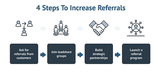 referral-leads.jpg