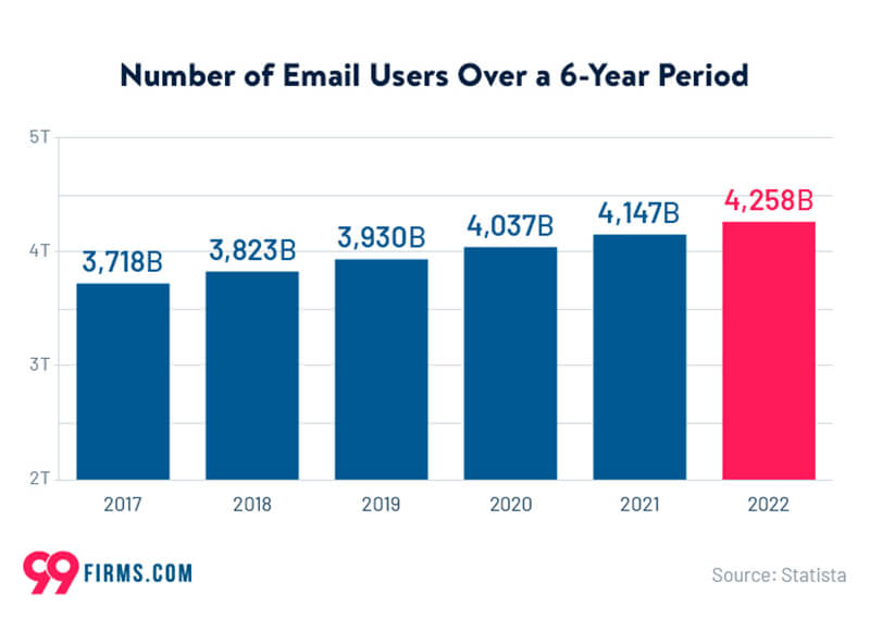 the-rise-of-email-marketing