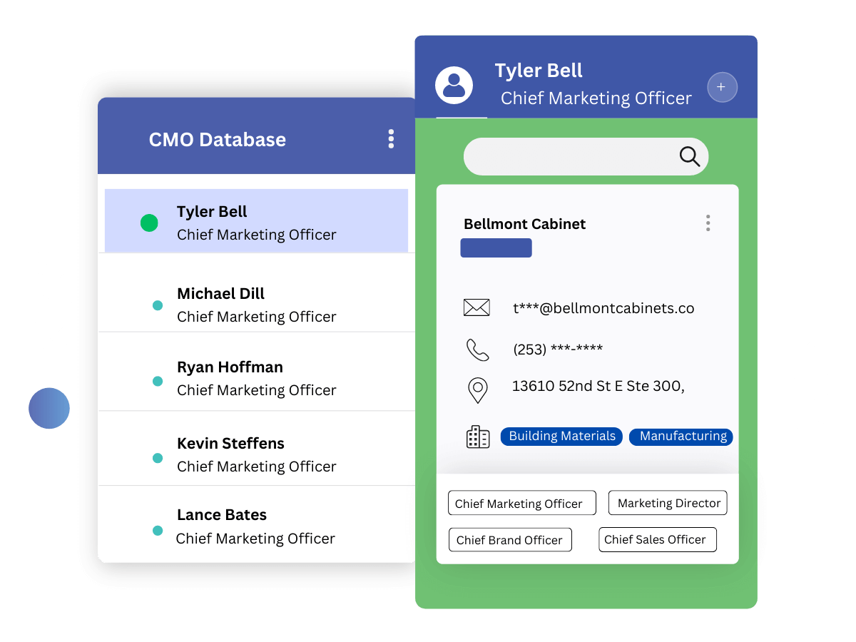 cmo mailing list