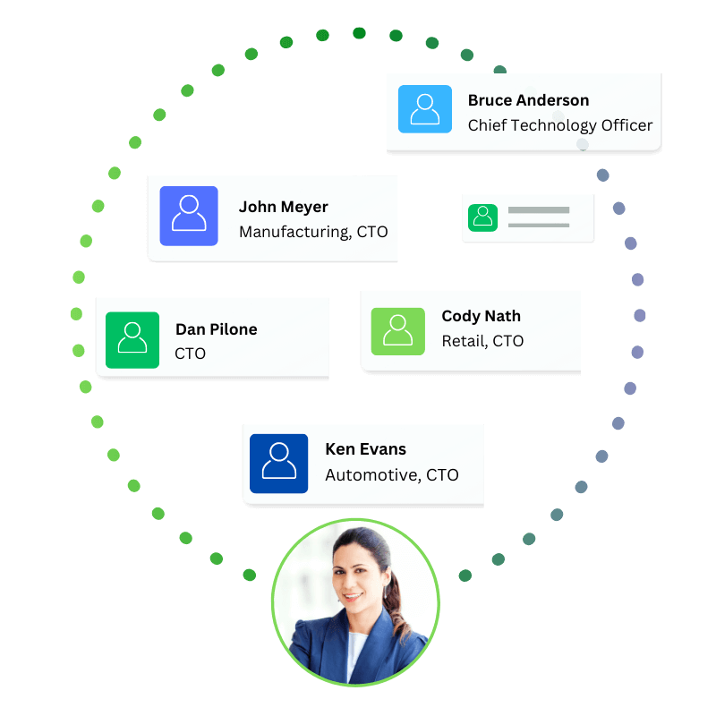 cto database