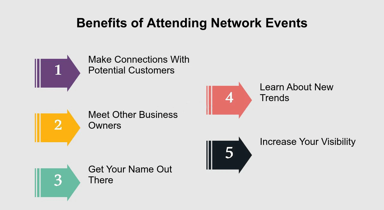 attending-networking-events