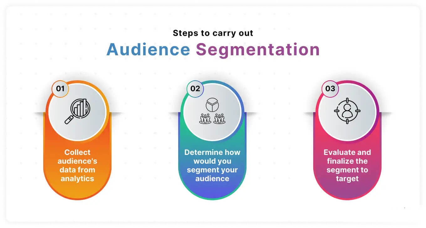 audience-segmentation