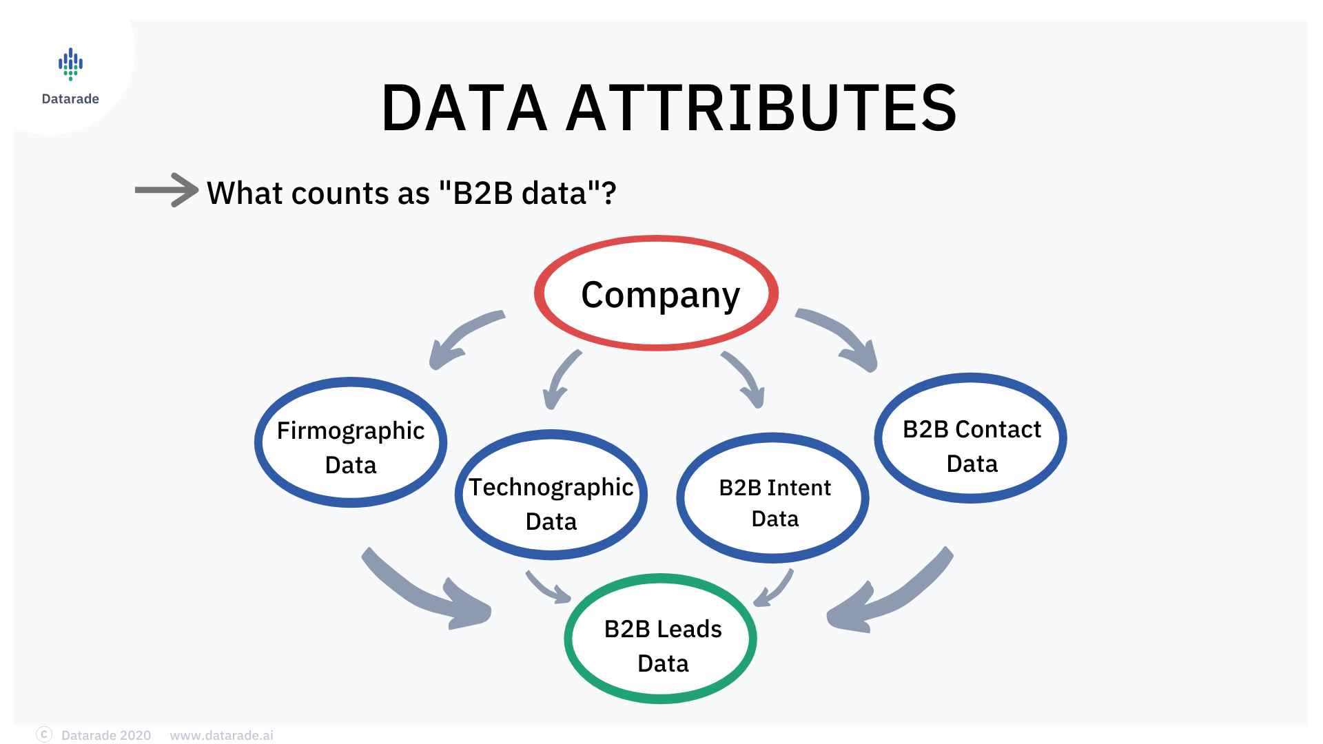 b2b-data-attributes