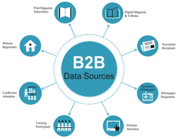 b2b-data-sources
