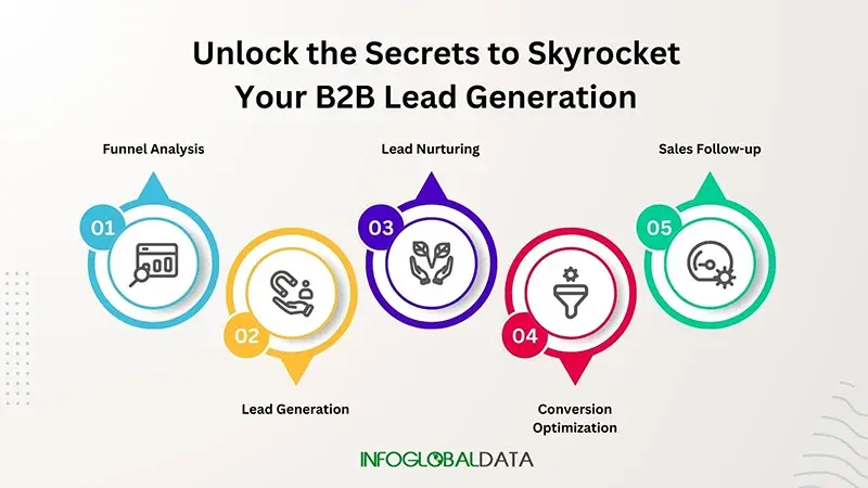 b2b lead-generation strategies