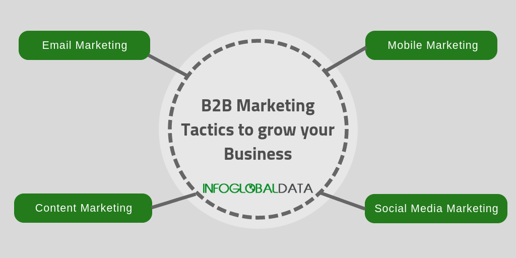 b2b-marketing-tactics