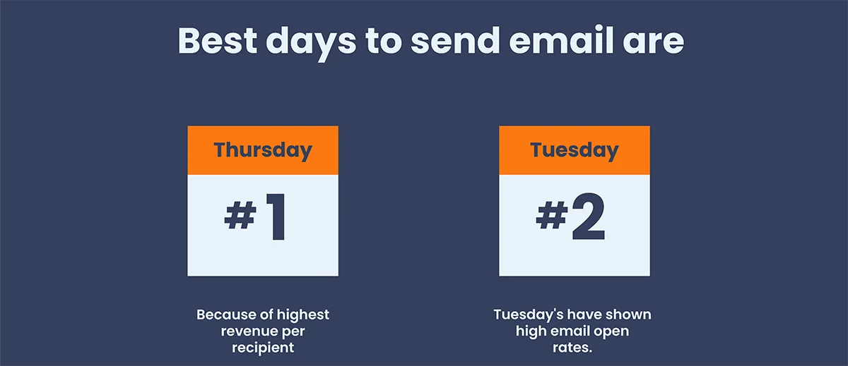 best-days-for-engagement