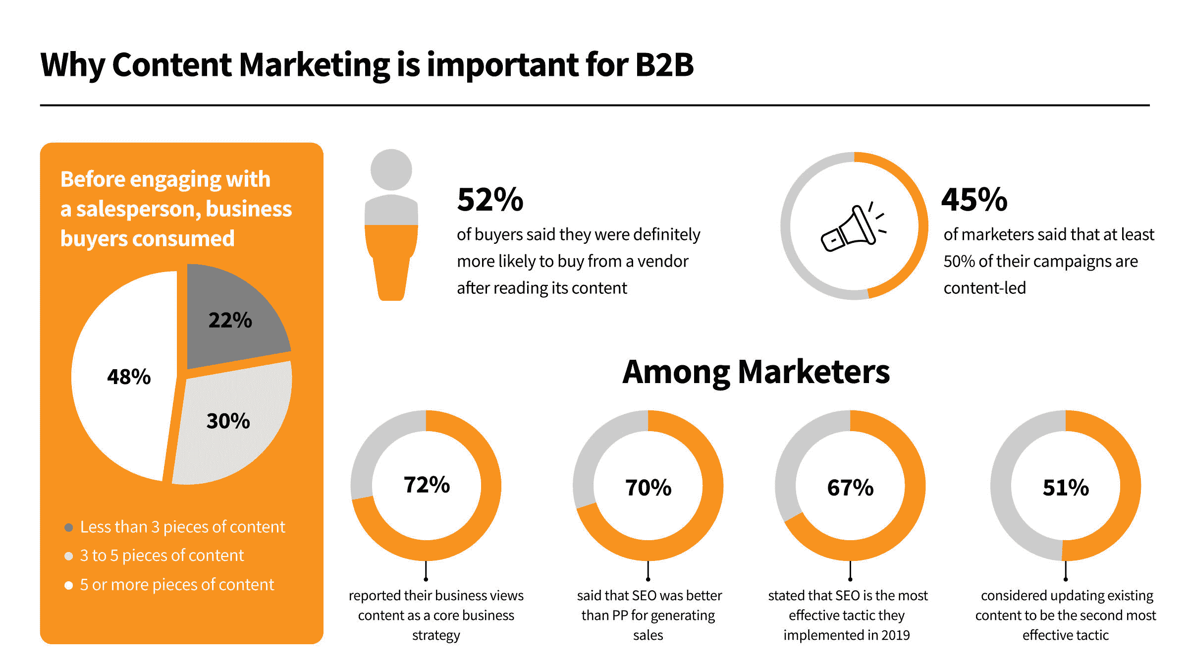 content marketing approaches