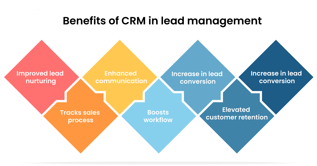 crm lead management