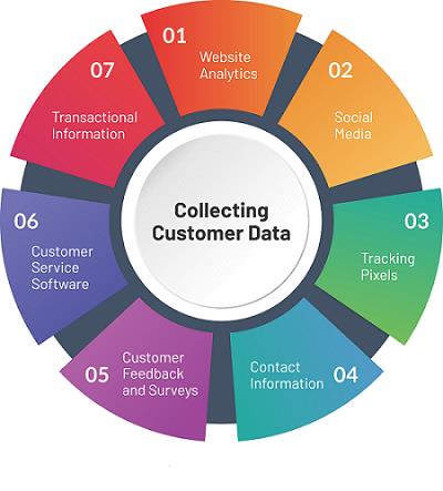 customer-data-sme-marketing-campaigns