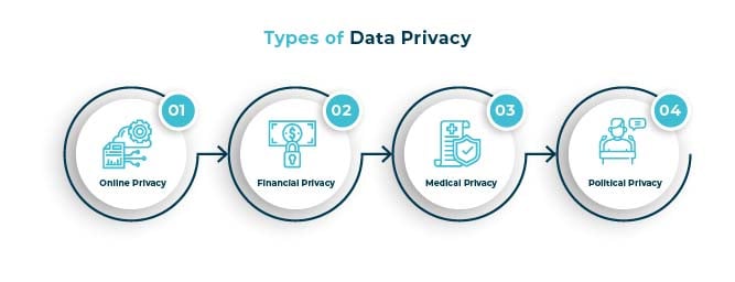 data-privacy-play-for-businesses
