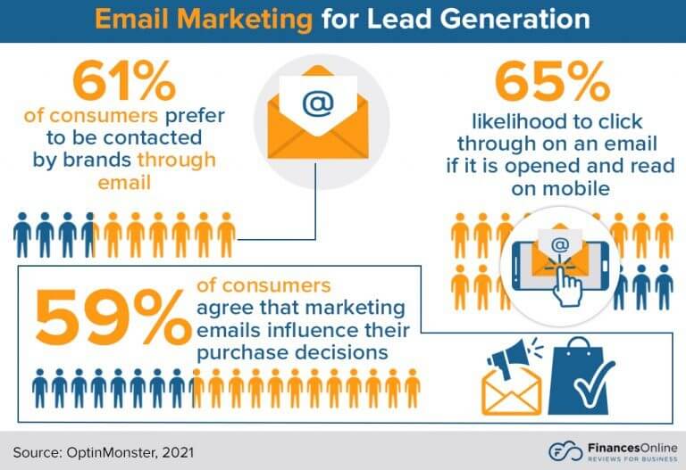 email-marketing-for-lead-generation