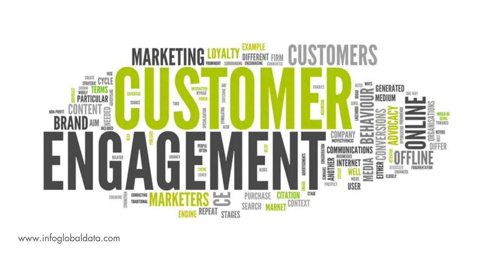 enhanced customer engagement