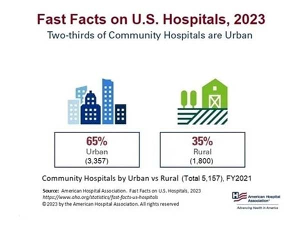 facts-on-usa-hospitals