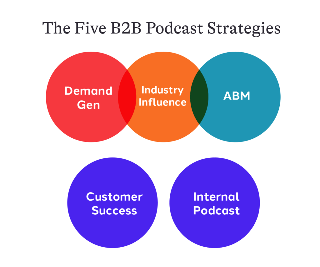 five podcast strategies