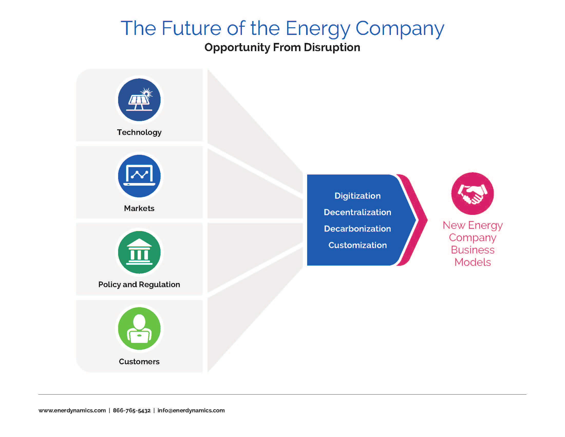 future of energy company