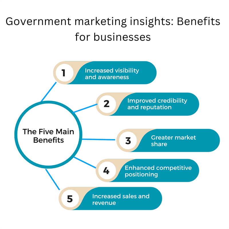 government-marketing-benefits