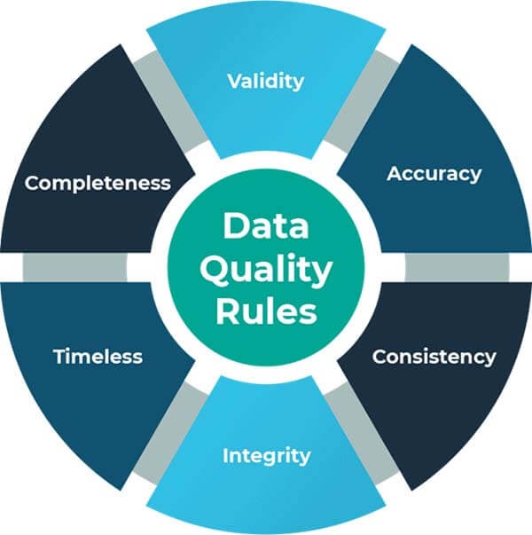 importance-of-data-quality