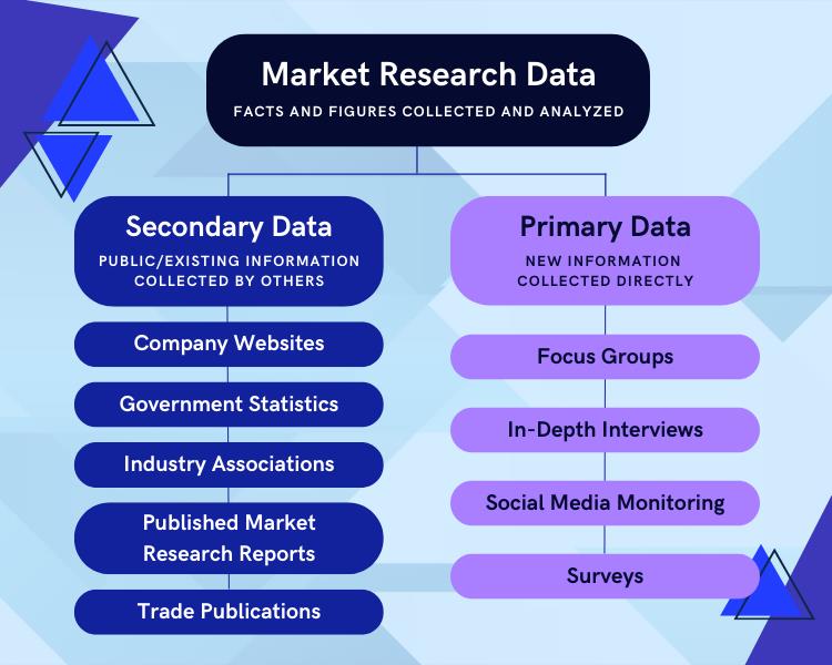 market-research-data-marketing-campaigns
