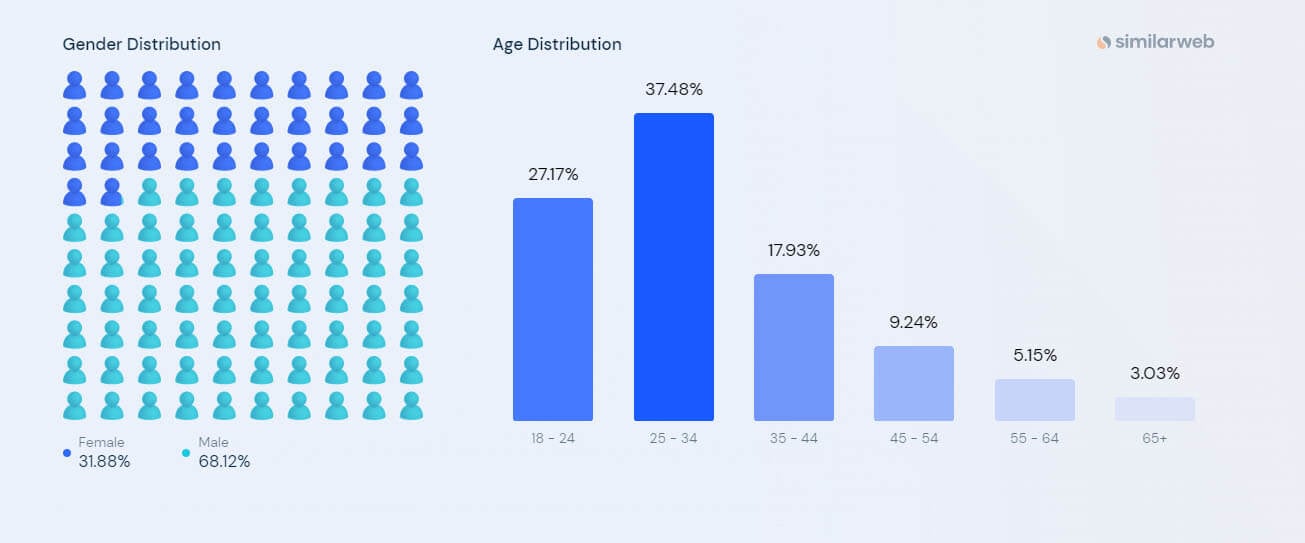 midjourney-audience-demographics 