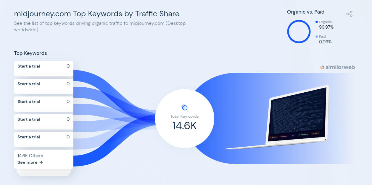 midjourney-keywords-by-traffic-share 