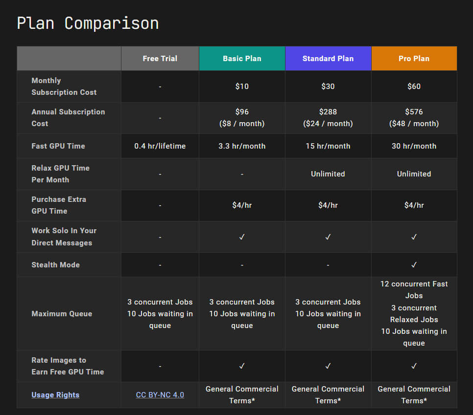 midjourney-plan-comparison