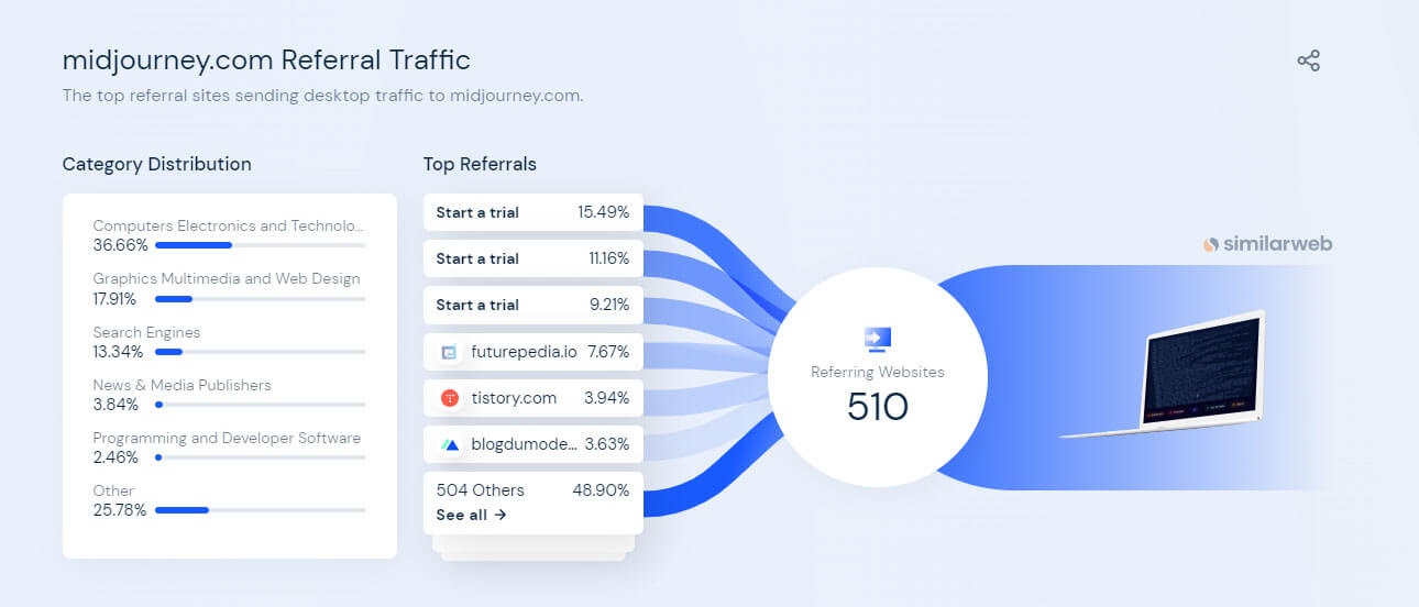 midjourney-referral-traffic 