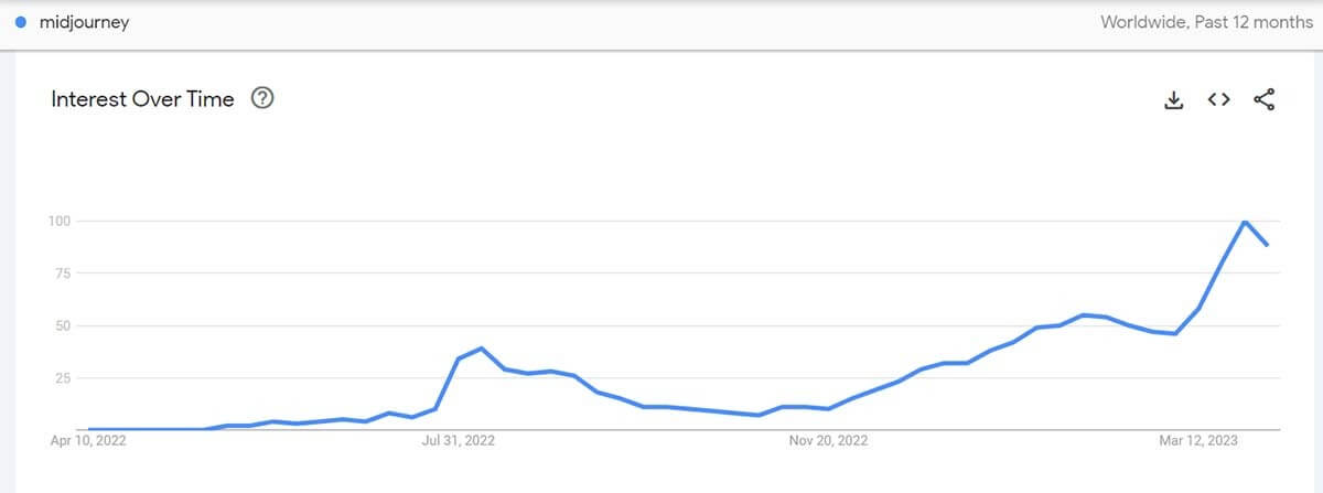 midjourney-search-traffic