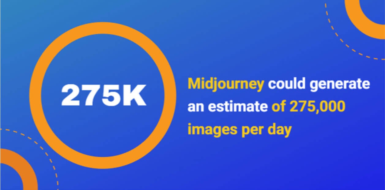 midjourney-targets-per-day