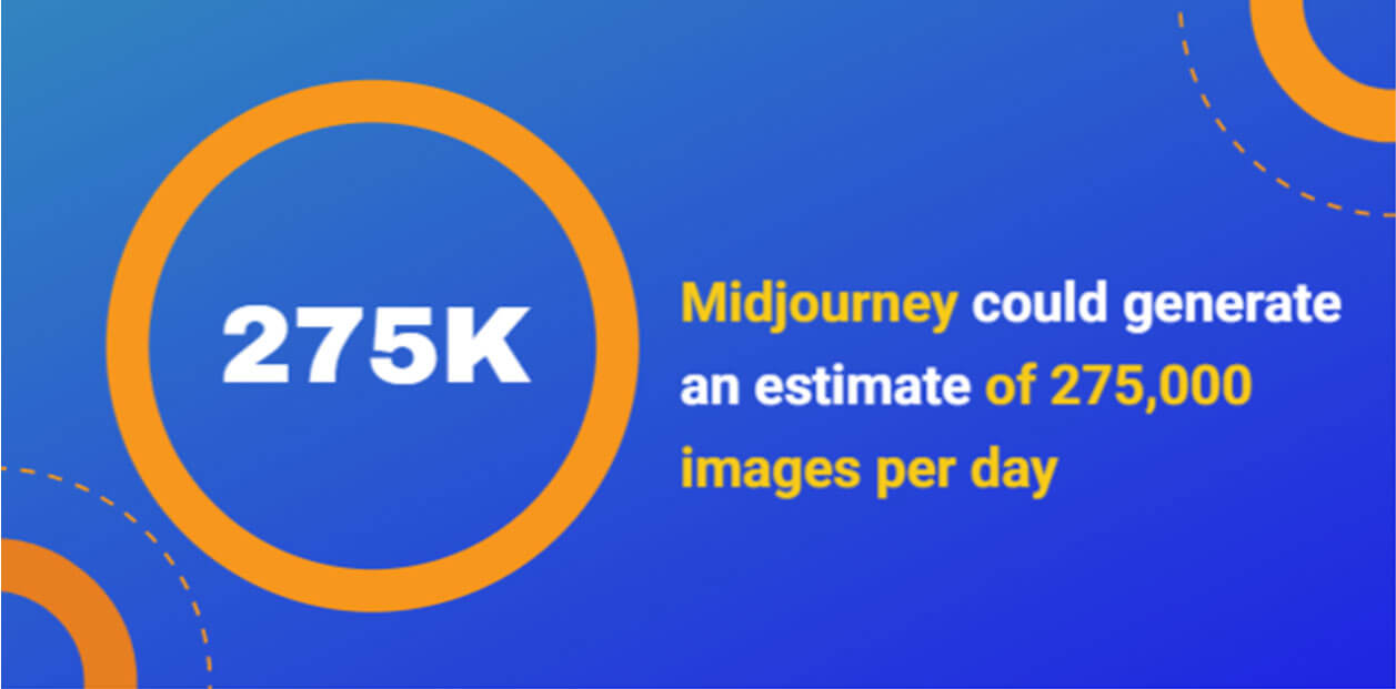 midjourney-targets-per-day