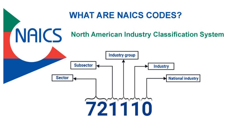 naics-code
