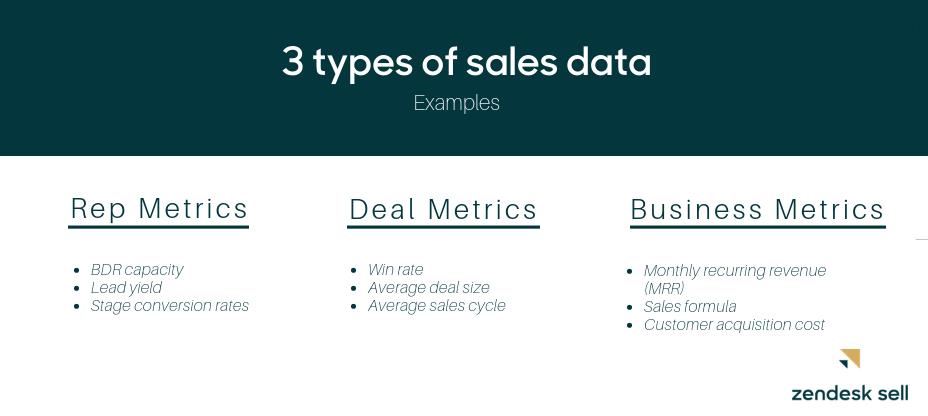 sales-data-sme-marketing-campaigns