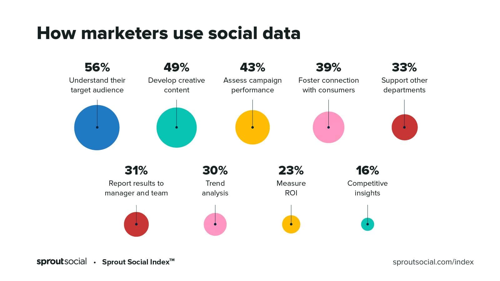 social-media-data-sme-marketing-campaigns