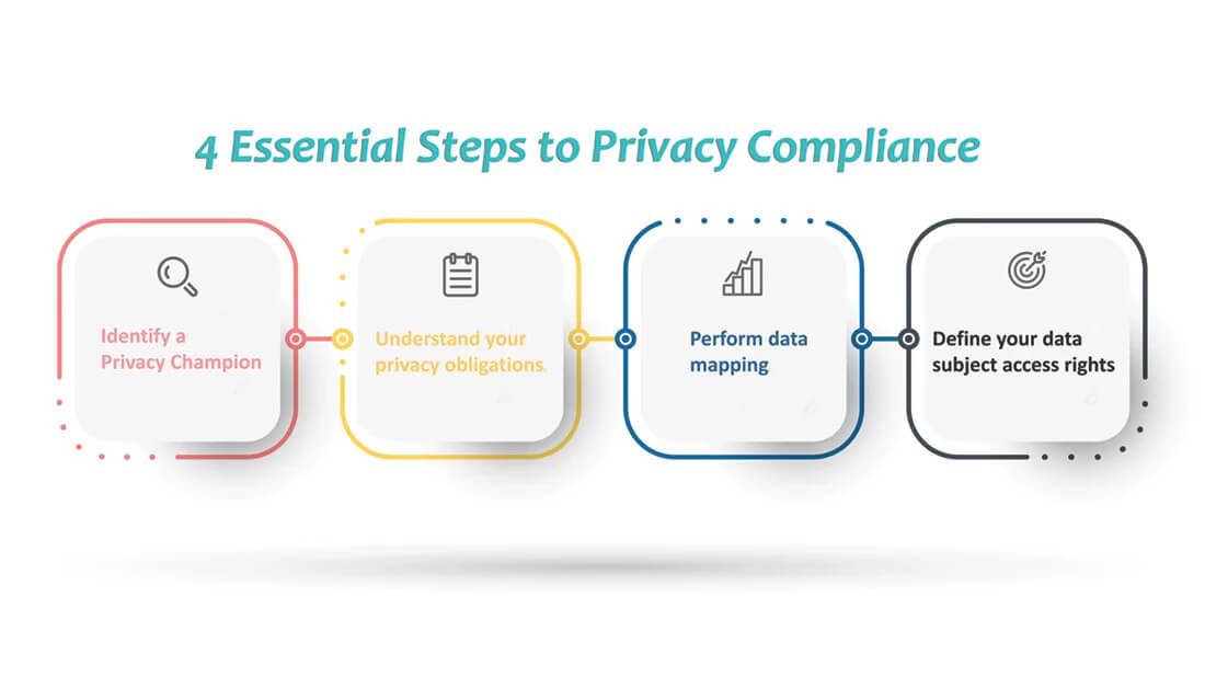 steps-to-privacy-compliance