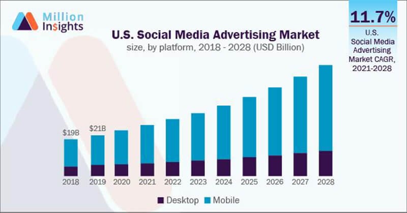 the-rise-of-social-media-marketing