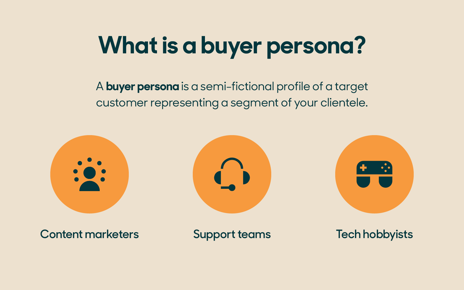 what is buyer persona