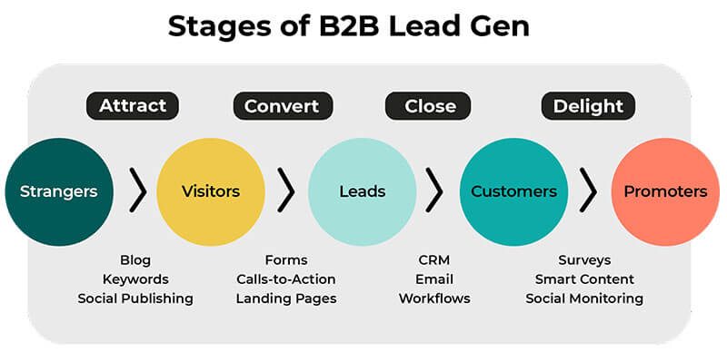 what-is-real-estate-lead-generation